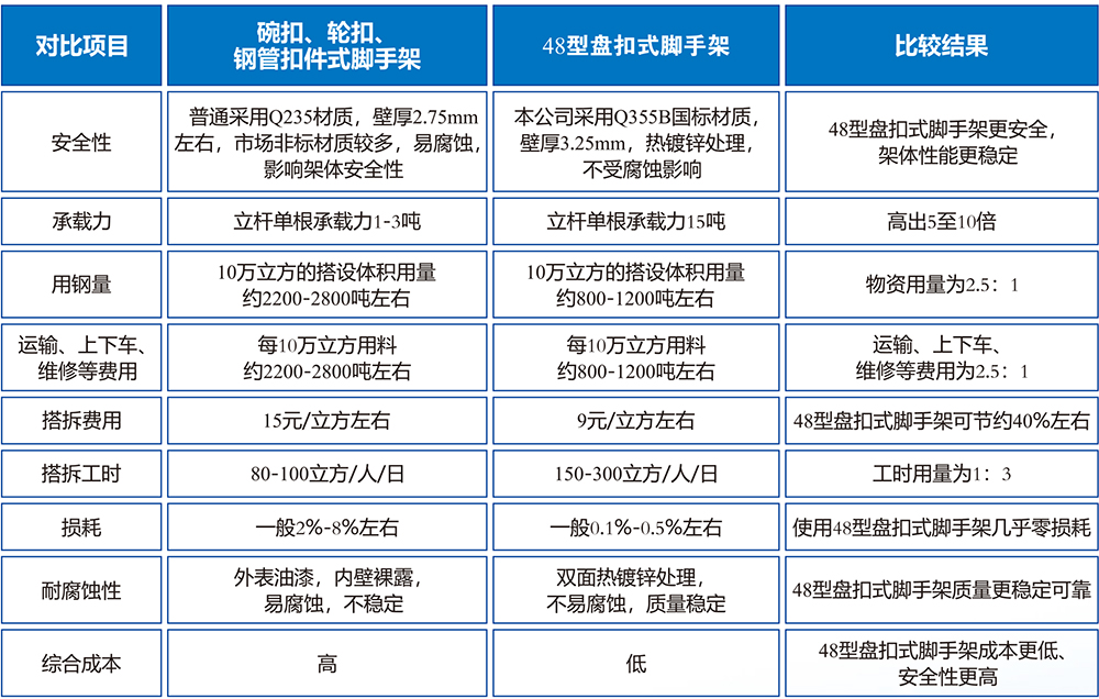 盘扣架